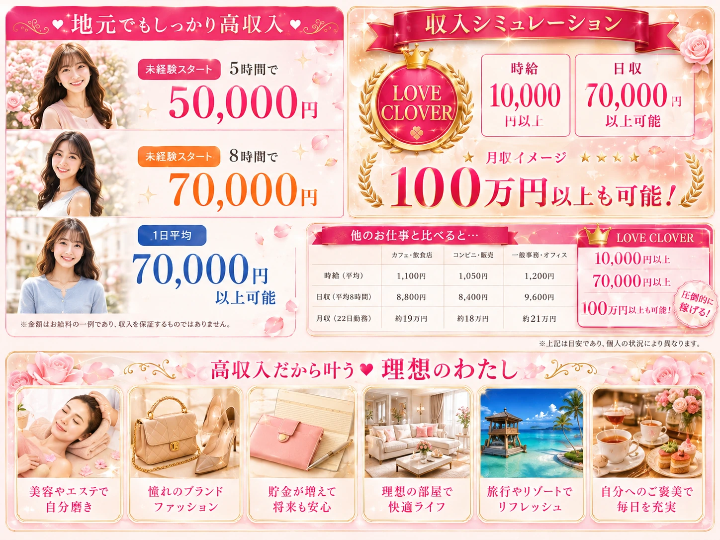 地元募集の収入シミュレーションと高収入で叶う理想の暮らし
