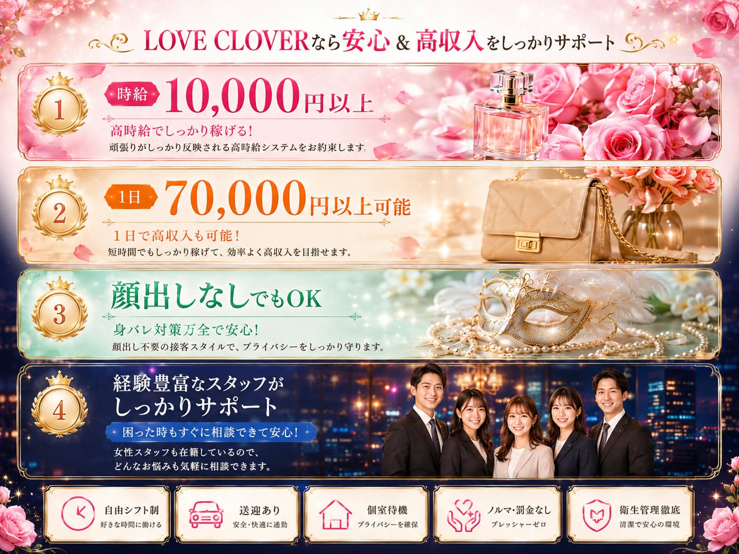 時給1万円以上・日収7万円以上・顔出しなしOK・経験豊富なスタッフがサポート